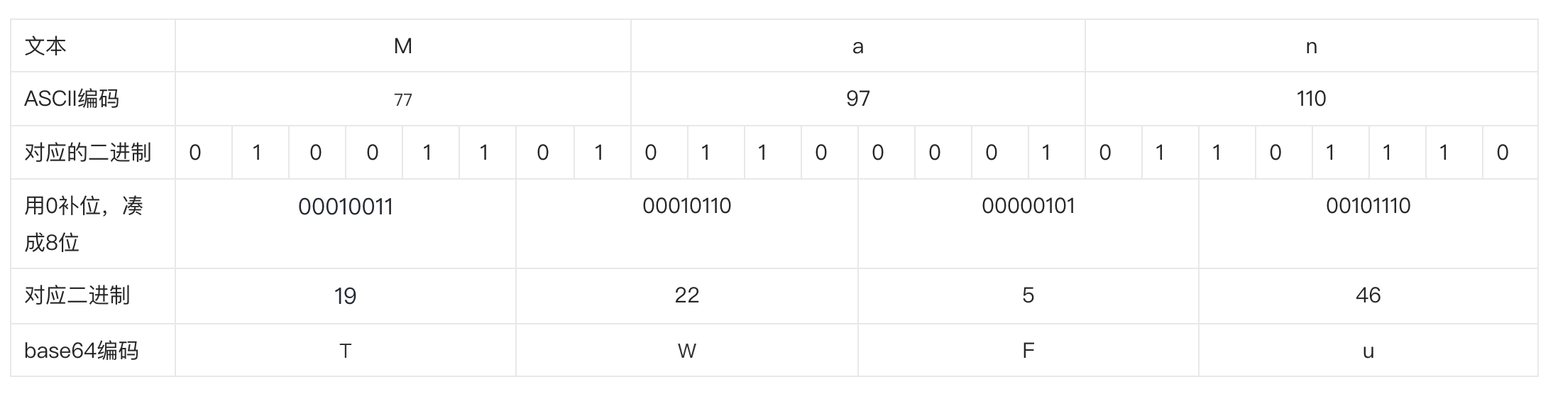 base64编码示例