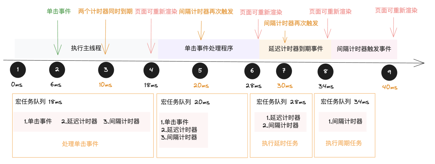 执行过程图