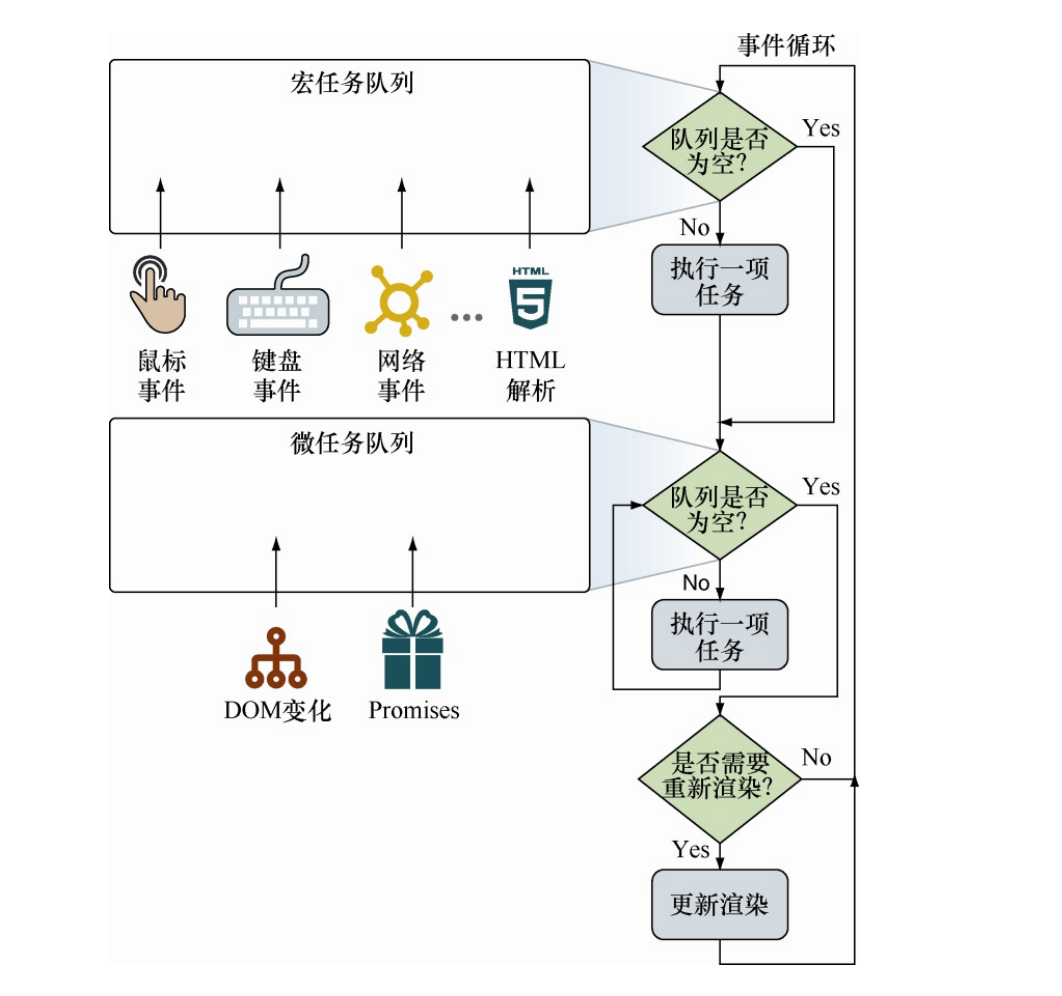 事件循环图