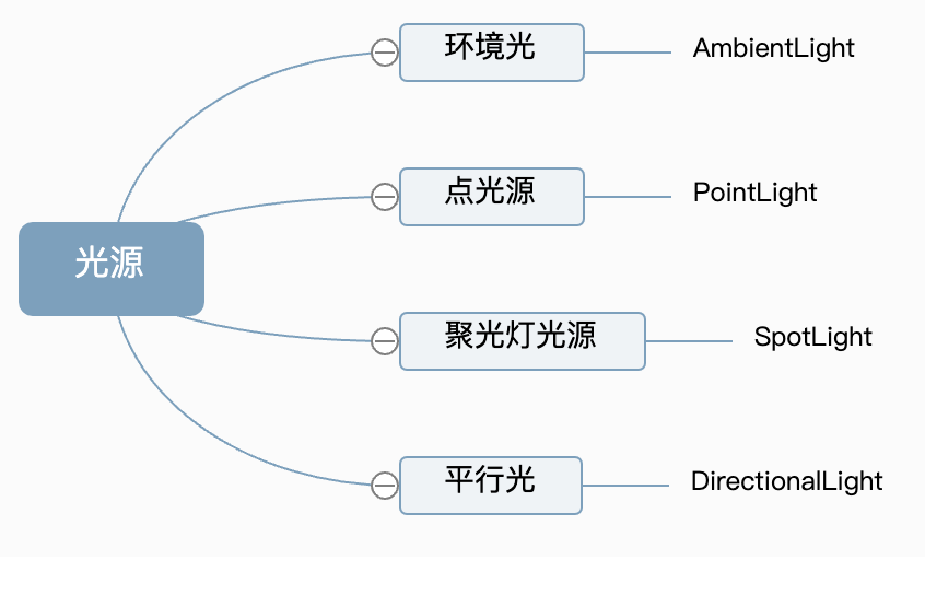 光源