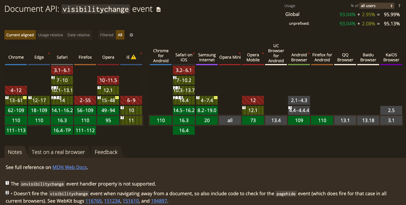 visibilitychange 的浏览器兼容性